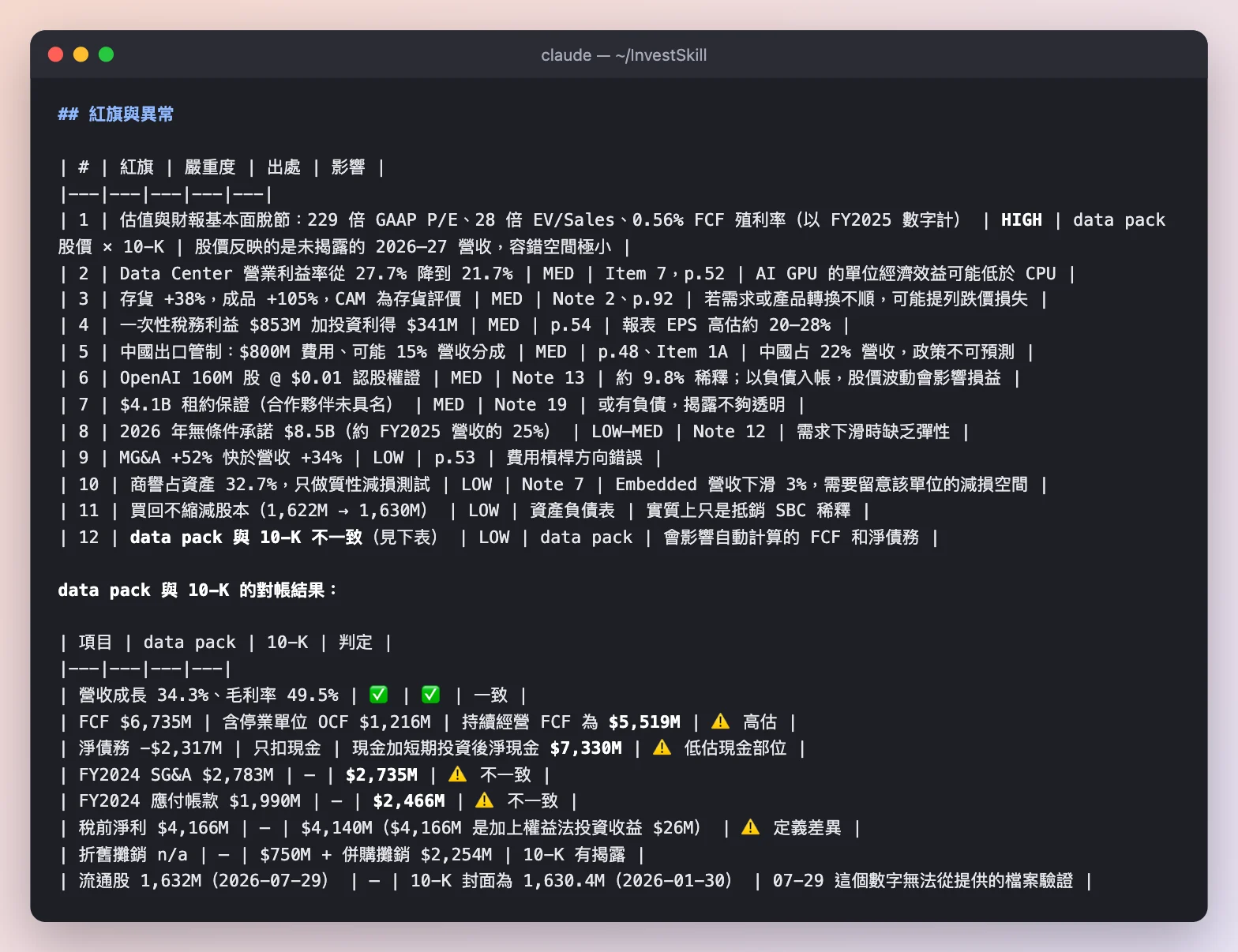 12 項紅旗依嚴重度排序,以及資料包與 10-K 的對帳表