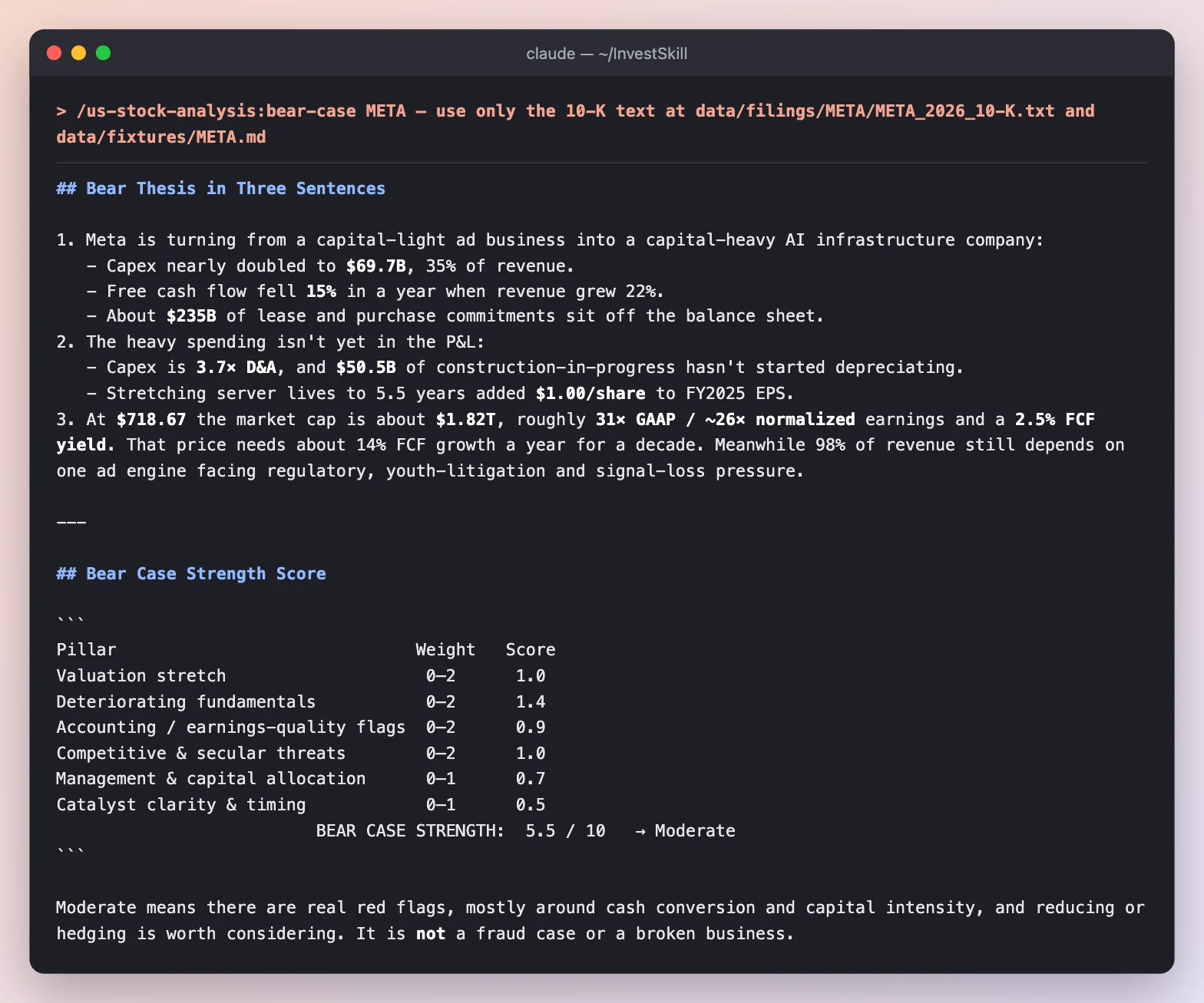 bear-case: the bear thesis in three sentences and a six-pillar strength score of 5.5 out of 10