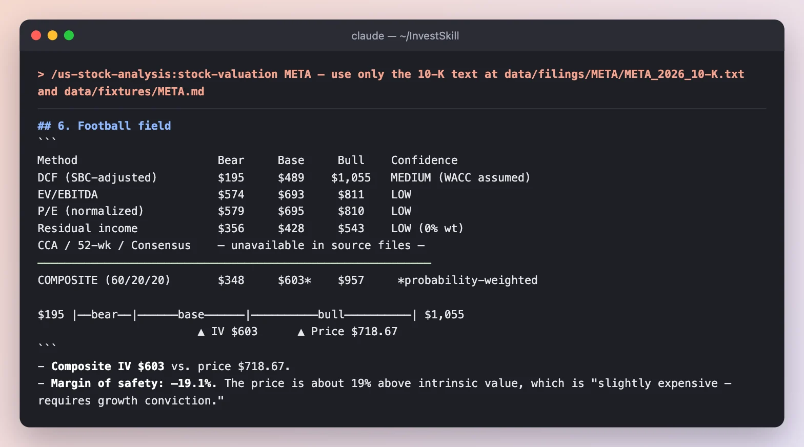 stock-valuation: a football field of four methods and a composite intrinsic value of $603