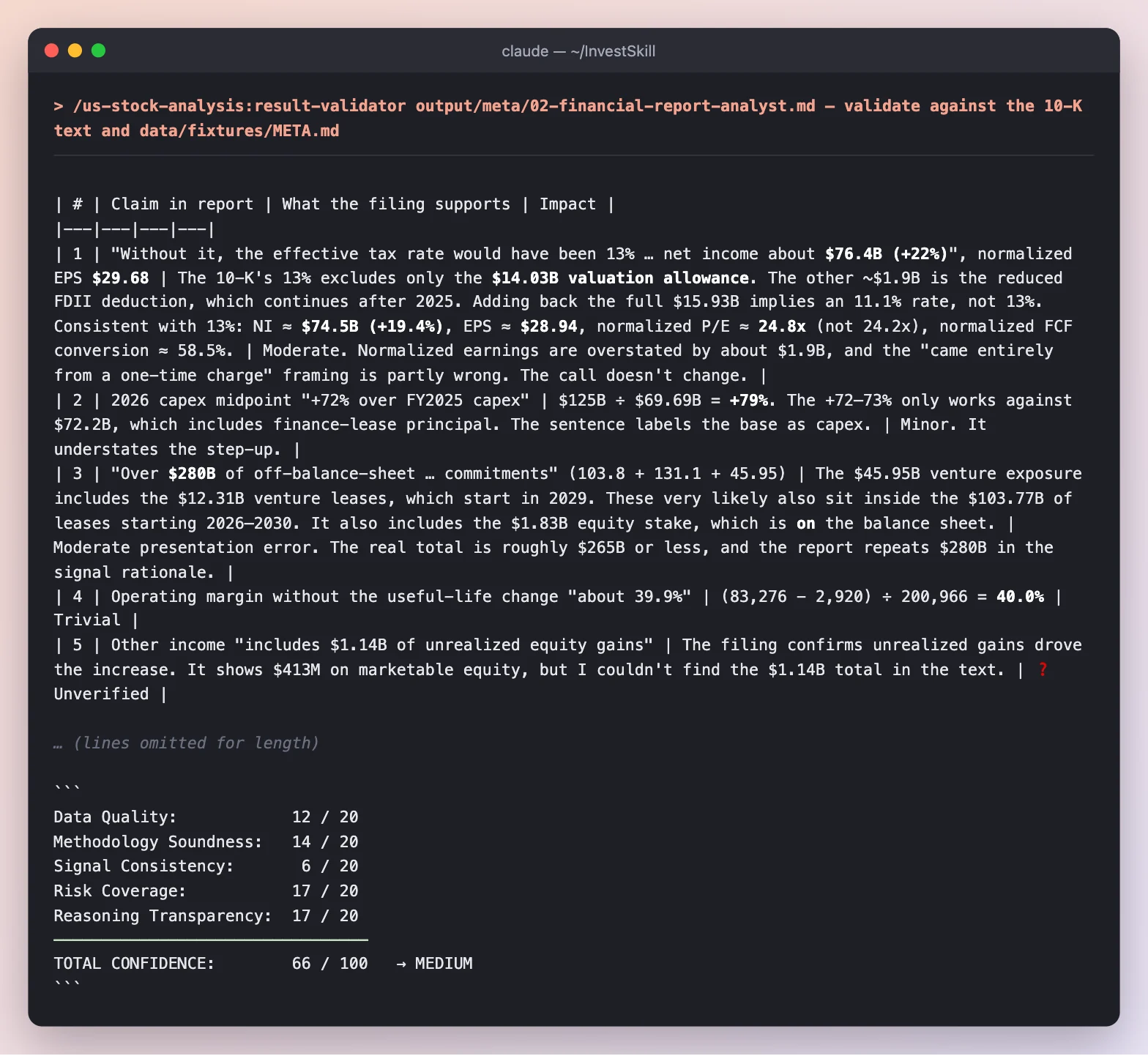 result-validator: four errors found in the step 2 report, and the five dimension scores totalling 66 out of 100