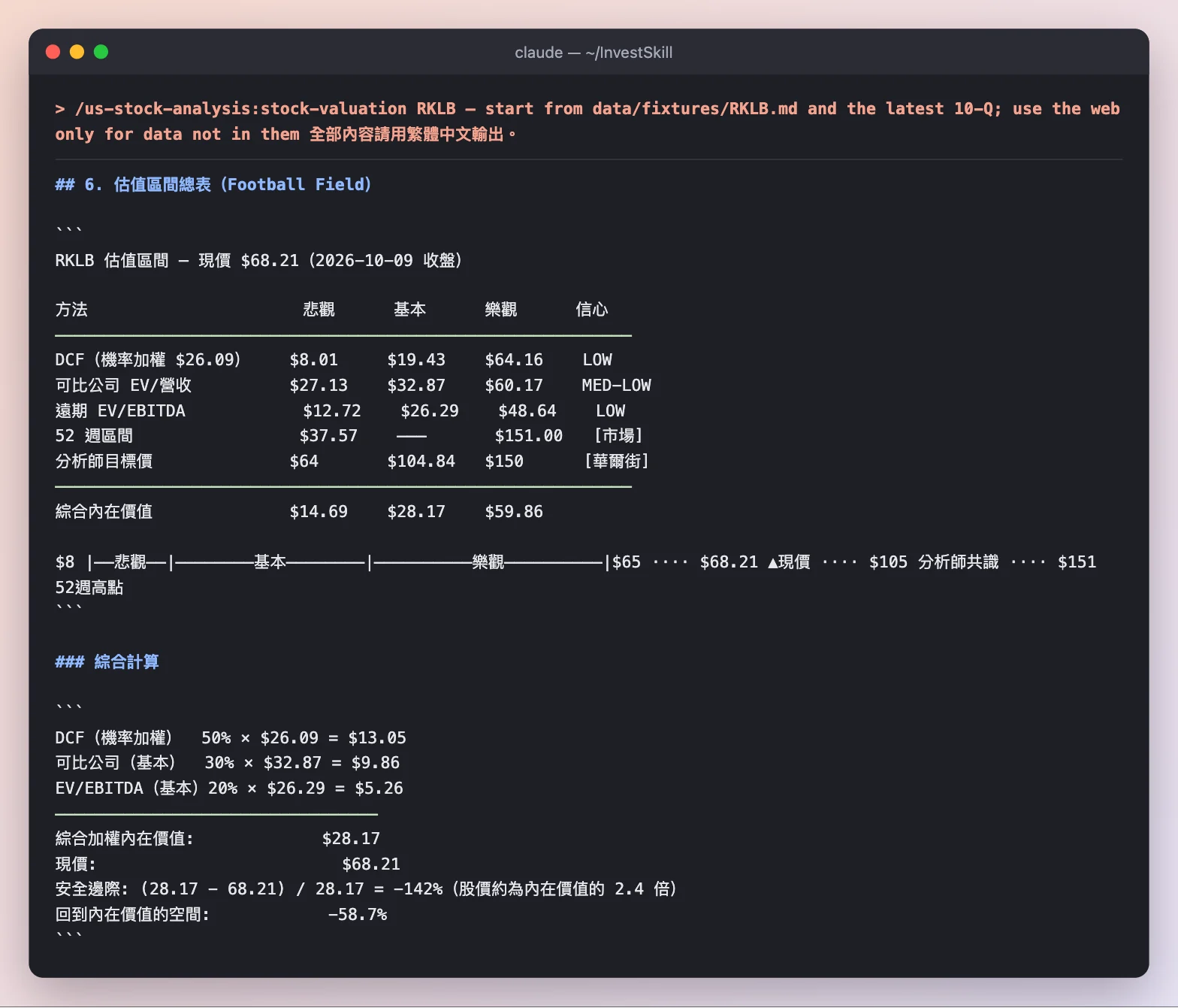 stock-valuation：DCF、可比公司、EV/EBITDA 的估值區間總表，綜合內在價值 $28.17