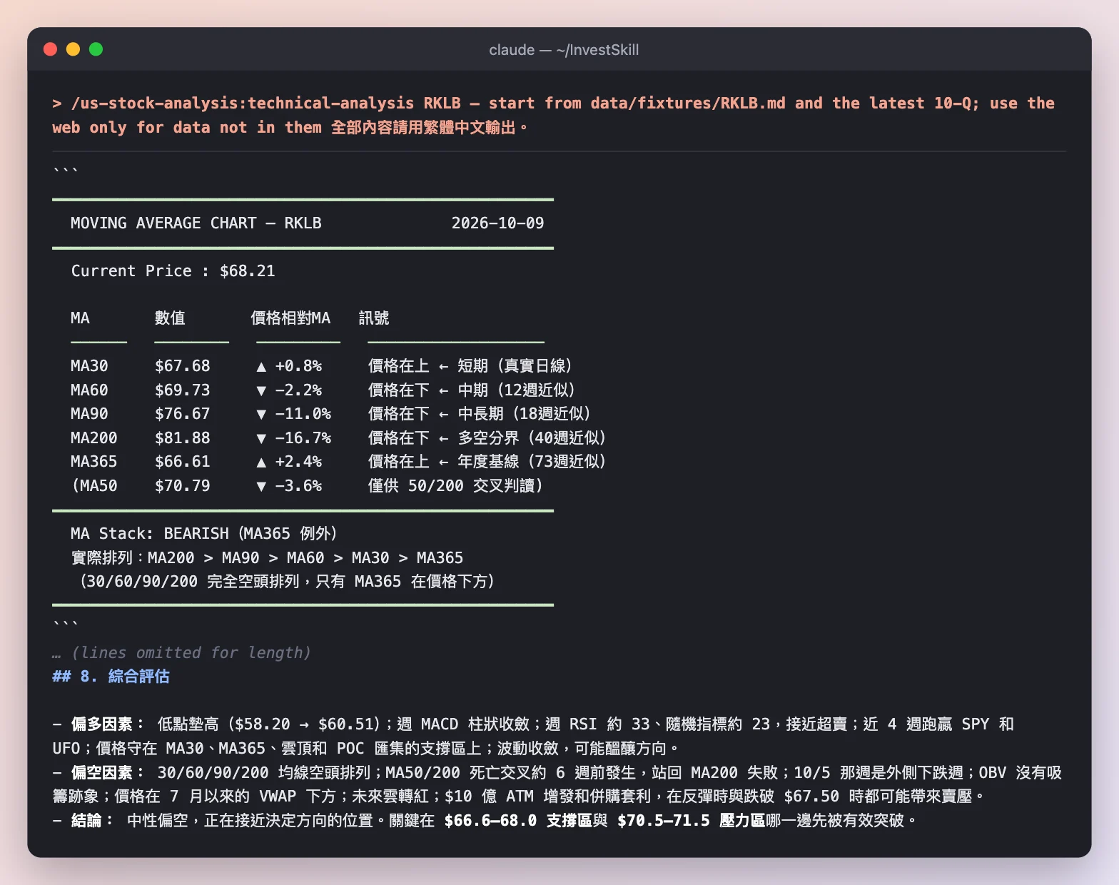 technical-analysis：均線圖與綜合評估