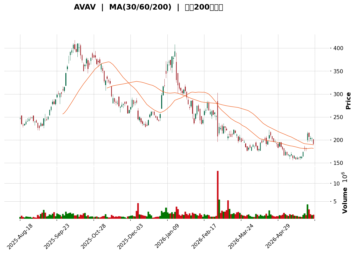 Technical Chart