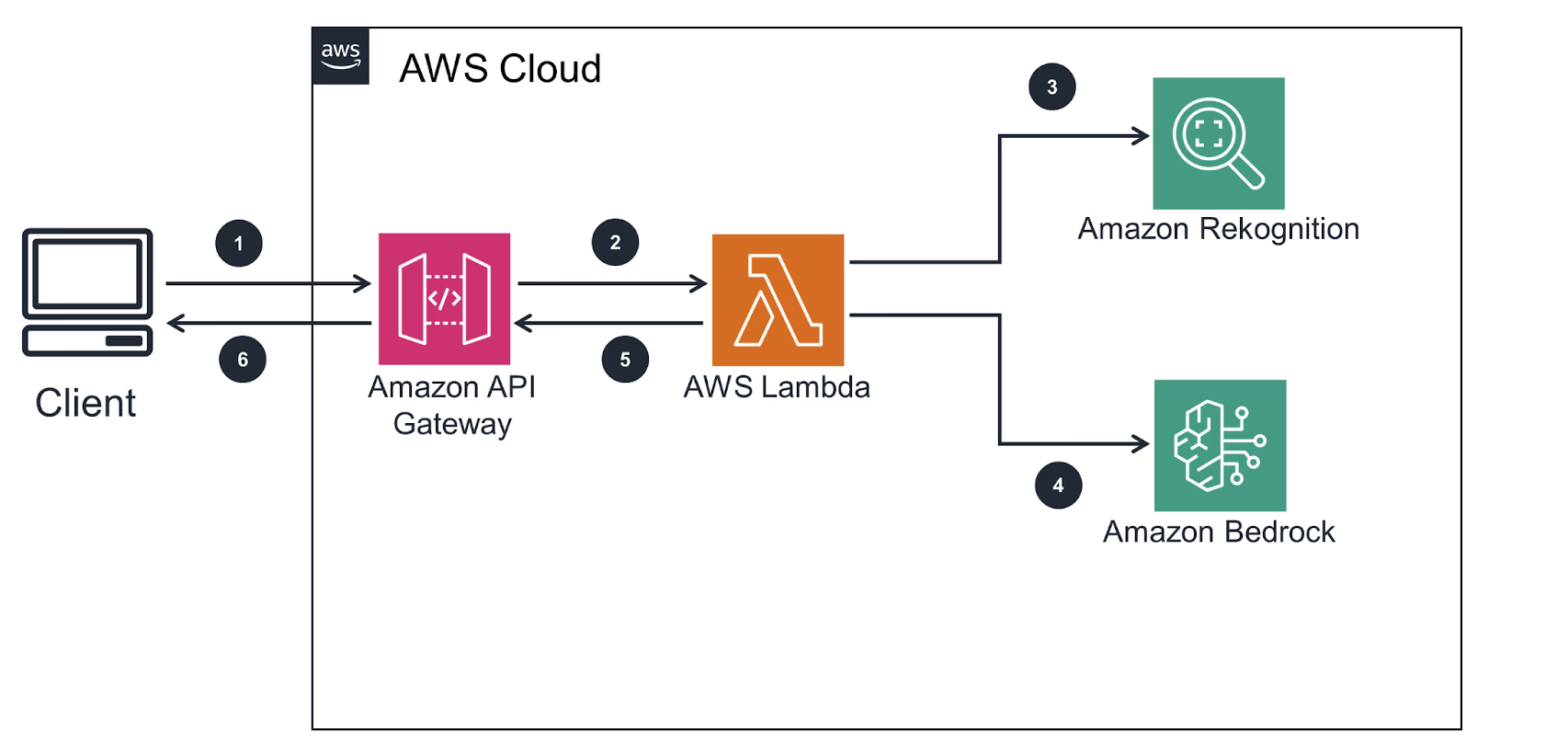 LLM ChatBot with AWS Bedrock