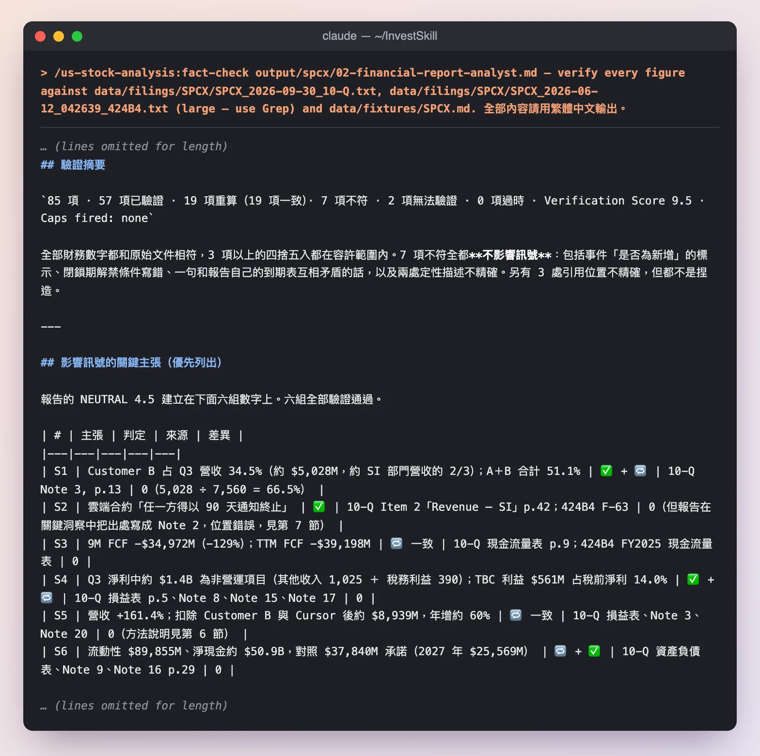 fact-check 技能驗證 financial-report-analyst 輸出:85 項主張、7 項不符、驗證分數 9.5